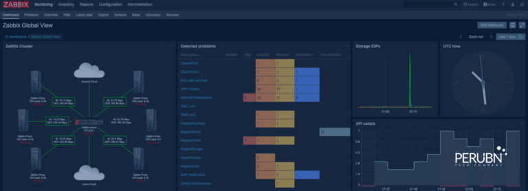 Zabbix en acción: control total sobre tu infraestructura TI