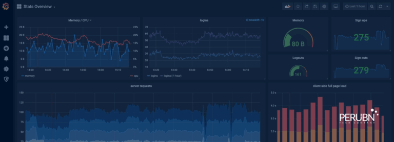 Grafana para visualización de datos TI: dashboards que impulsan decisiones estratégicas
